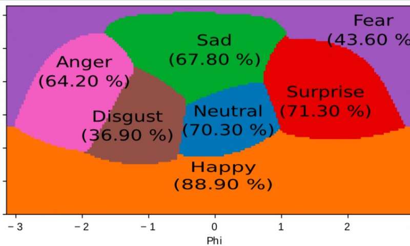 A light-weight and accurate deep learning model for audiovisual emotion recognition