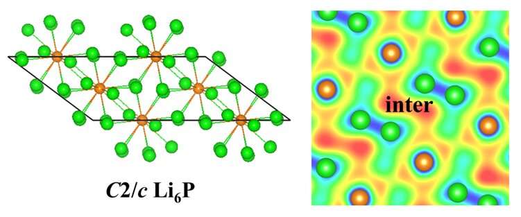 Study investigates pressure-induced superconducting transition in electrides