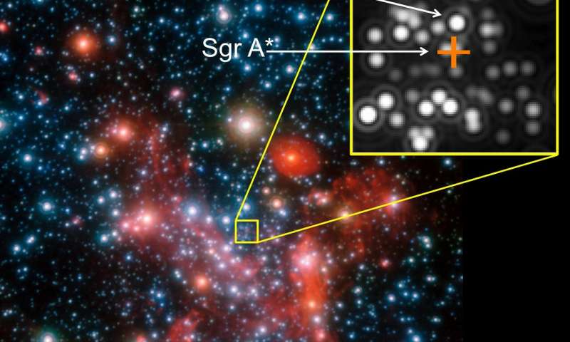 Testing Einstein’s equivalence principle near a supermassive black hole