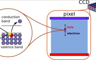 Researchers present new direct-detection constraints on Sub-GeV dark matter