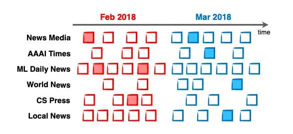 A new approach for comparative document summarization via classification