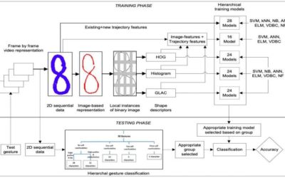 Researchers develop a dynamic keyboard character recognition system