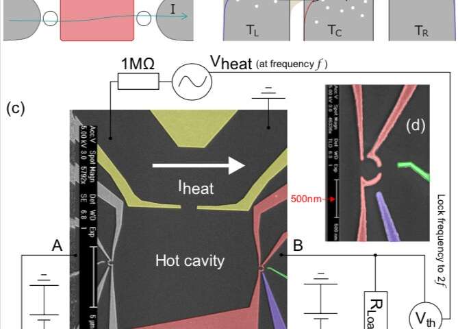 Researchers build a quantum dot energy harvester