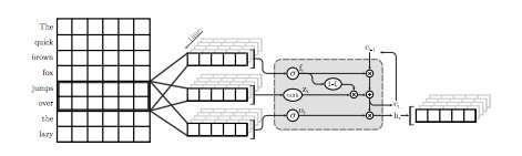 An evaluation of the accuracy-efficiency tradeoffs of neural language models