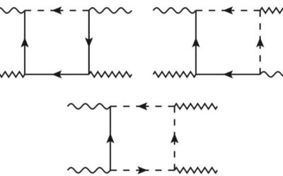 Study unveils new supersymmetry anomalies in superconformal quantum field theories