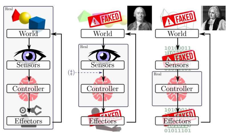 Investigating robot illusions and simulations of reality