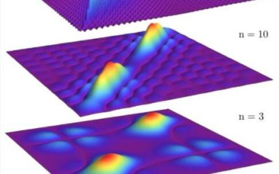 Study sheds light on gauge invariance in ultrastrong-coupling cavity quantum electrodynamics