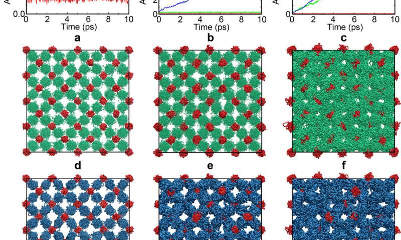 Study unveils new superionic states of helium-water compounds