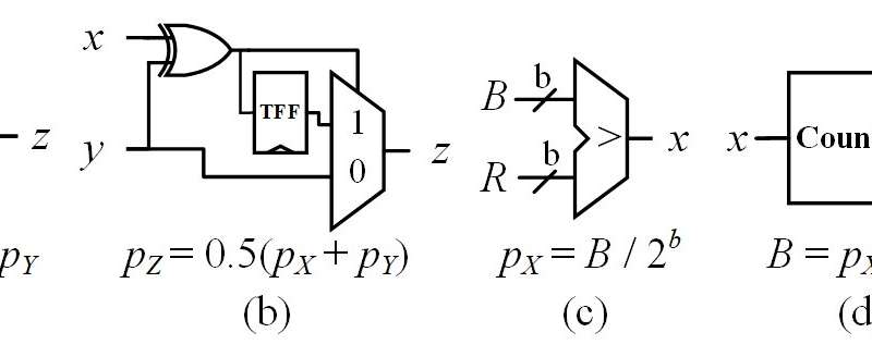 A new method to automate the synthesis of stochastic computing circuits