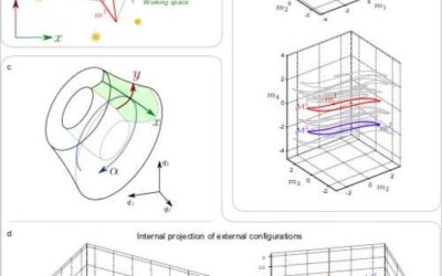 A new approach to infuse spatial notions into robotics systems