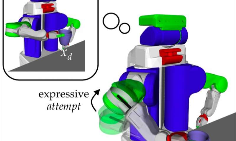 A new method to enable robust locomotion in a quadruped robot