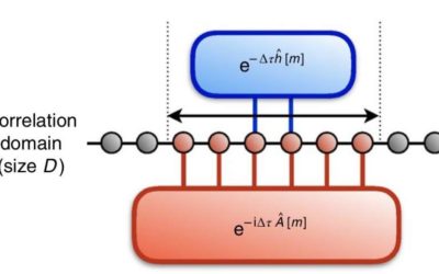 New algorithms to determine eigenstates and thermal states on quantum computers