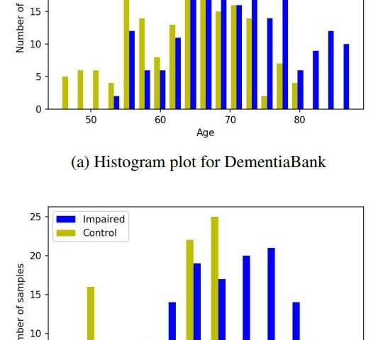 A new machine learning model to isolate the effects of age in predicting dementia