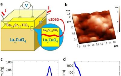 A new quasi-2D superconductor that bridges a ferroelectric and an insulator