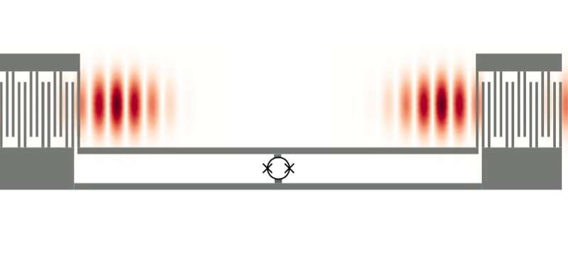 Study shows the non-exponential decay of a giant artificial atom