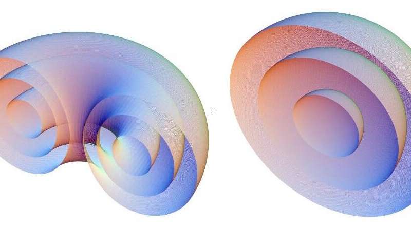 Study unveils new nonlinear dynamics of spinning bosonic stars