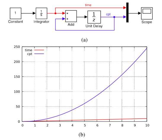 A new approach for designing and implementing a hybrid systems language