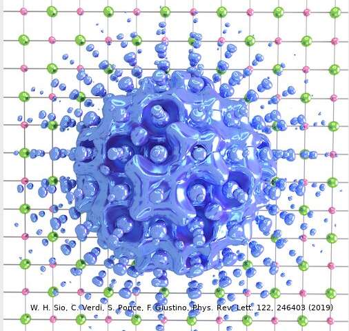 A new method to study polarons in insulators and semiconductors