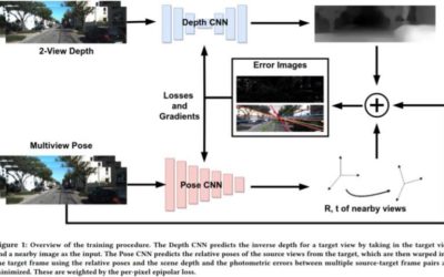 A two-view network to predict depth and ego motion from monocular sequences