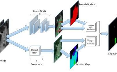 Adaptive anomaly detection in traffic surveillance videos