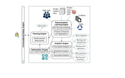 A framework for AI-powered agile project management