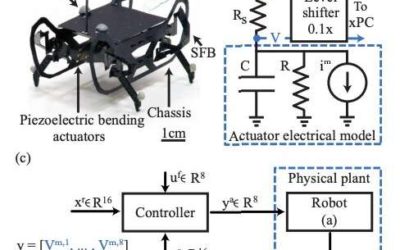 A framework to estimate and control leg trajectories of a quadrupedal microrobot