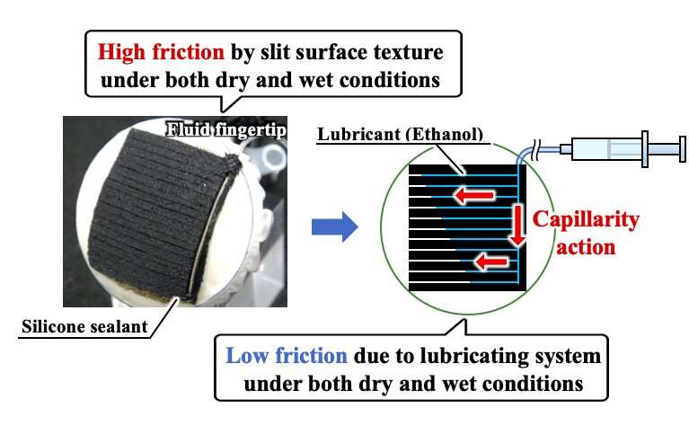 A friction reduction system for deformable robotic fingertips