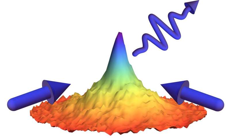 A method for producing 3-D Bose-Einstein condensates using laser cooling