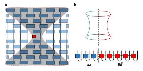 Accessing scrambling in quantum systems using matrix product operators