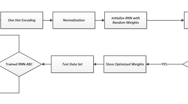 A model to classify cyberattacks using swarm intelligence