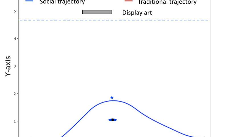 A multi-objective optimization approach for socially aware robot navigation