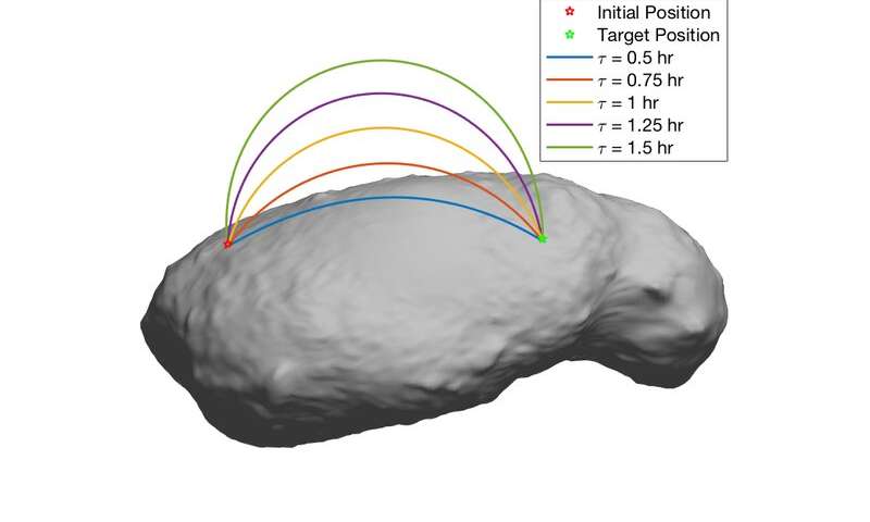 An approach for motion planning on asteroid surfaces with irregular gravity fields