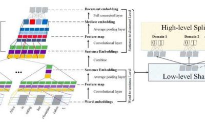 A neural network to extract knowledgeable snippets and documents