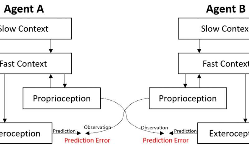 A neurorobotics approach for building robots with communication skills