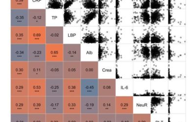 An evaluation of machine learning to identify bacteraemia in SIRS patients