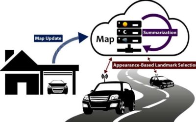 A new map management process for visual localization in outdoor environments