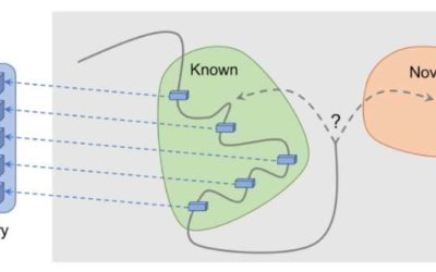 A new method to instill curiosity in reinforcement learning agents