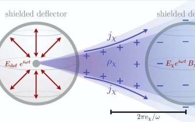 A new strategy for directly detecting light particle dark matter