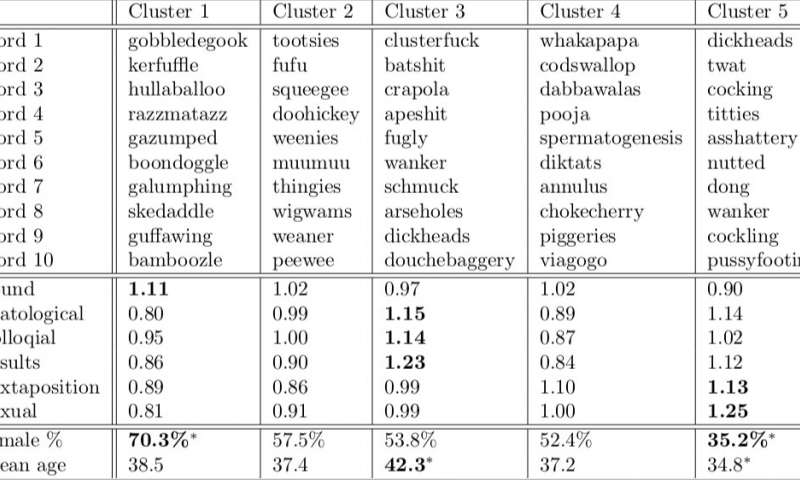 A new study explores humor in word embeddings