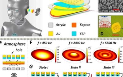 A new triboelectric auditory sensor for social robotics and hearing aids