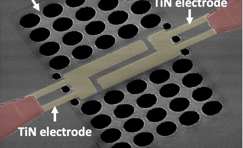 An ultrathin nanoelectromechanical transducer made of hafnium zirconium oxide