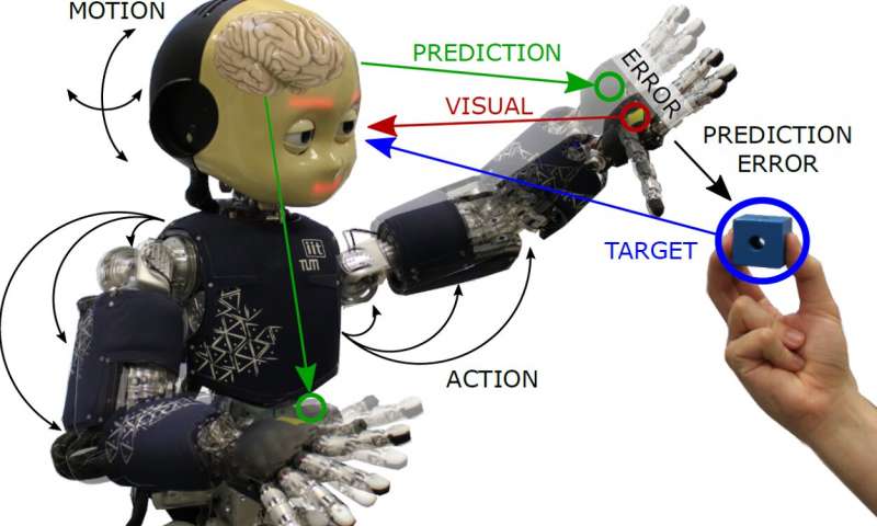 Applying active inference body perception to a humanoid robot