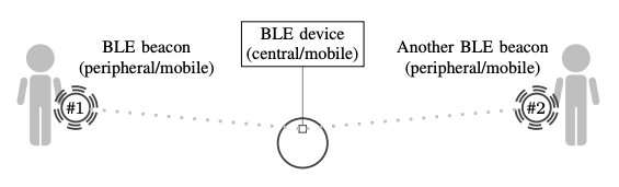 A simple technique allows robots to recognize touch and proximity