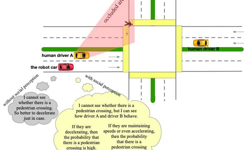 A social perception scheme for behavior planning of autonomous cars