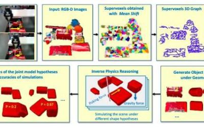 Building 3-D models of unknown objects as they are manipulated by robots