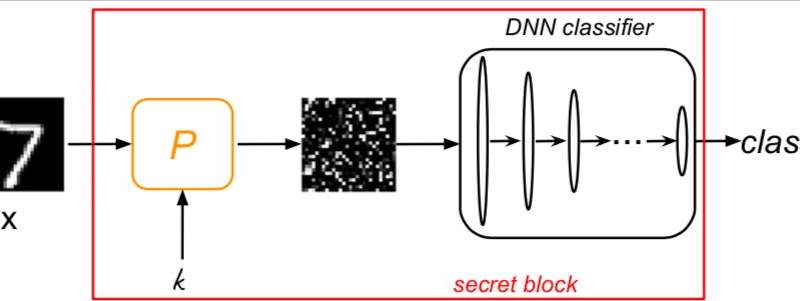 Defense against wireless attacks using a deep neural network and game theory