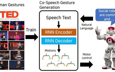 End-to-end learning of co-speech gesture generation for humanoid robots