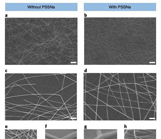 Flexible organic electrodes built using water-processed silver nanowires