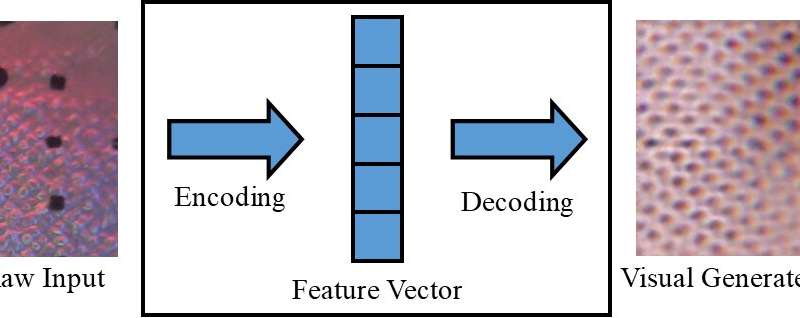 Generating cross-modal sensory data for robotic visual-tactile perception