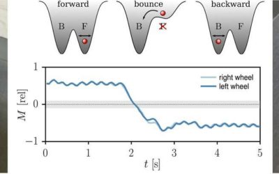 Implementing kick control on simulated and real-world wheeled robots